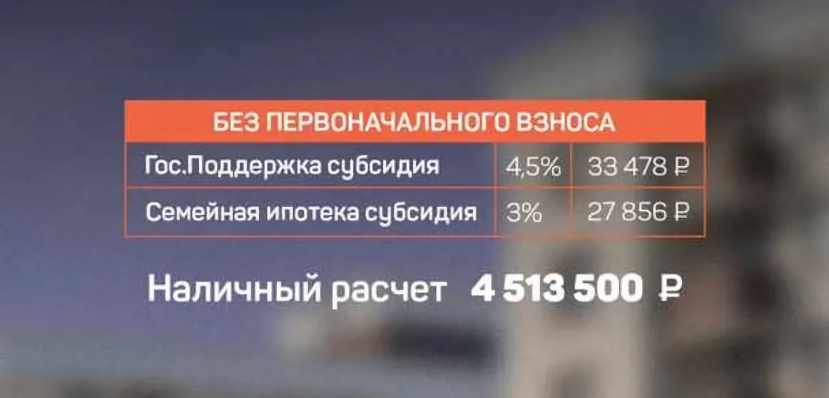 Подбор недвижимости на рынке первичного жилья